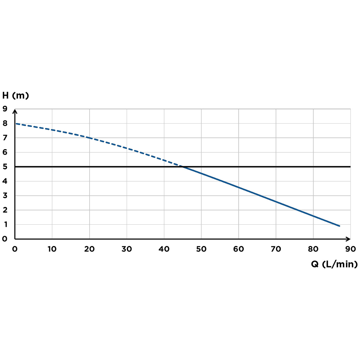 Saniwall Pro UP Style